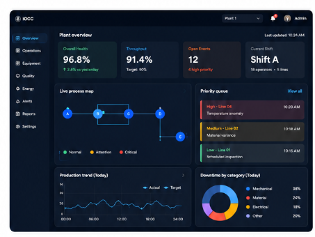 Industrial Operations Command Center dashboard