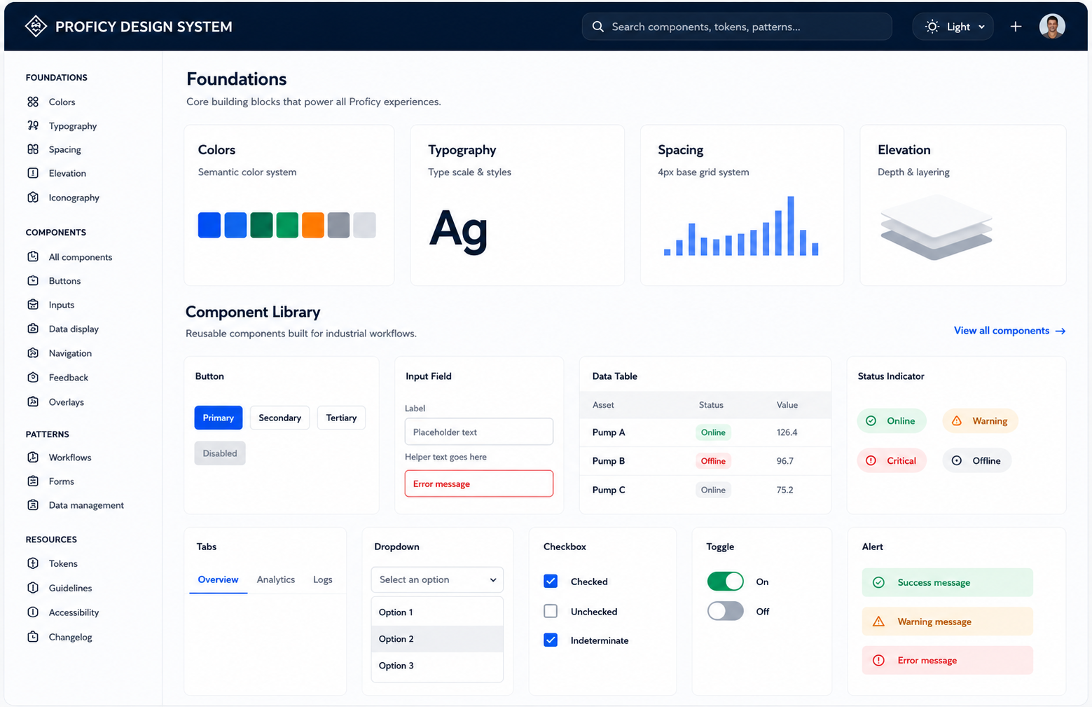 Portfolio-safe Proficy design system workspace showing foundations, component library, patterns and enterprise UI elements